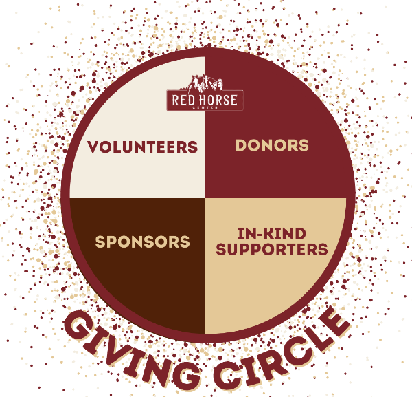 Giving Circle Year-End Gratitude & Feast of Epona